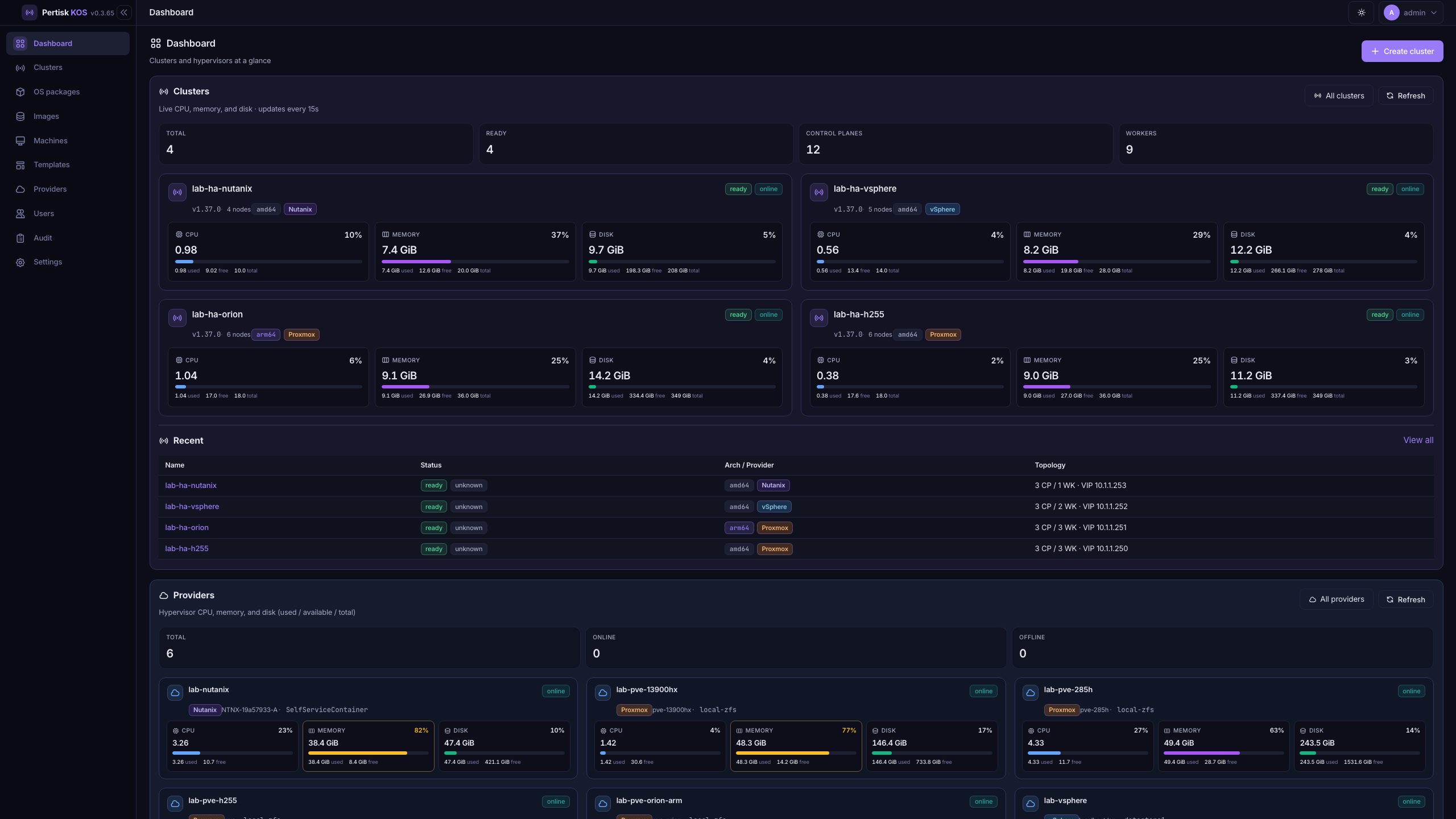 Pertisk KOS management dashboard with cluster resource cards